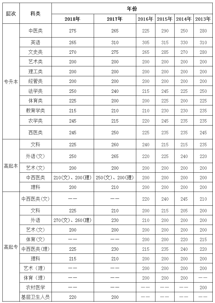 2019云南省成人高考結(jié)束后，你急需關(guān)注的三大問題