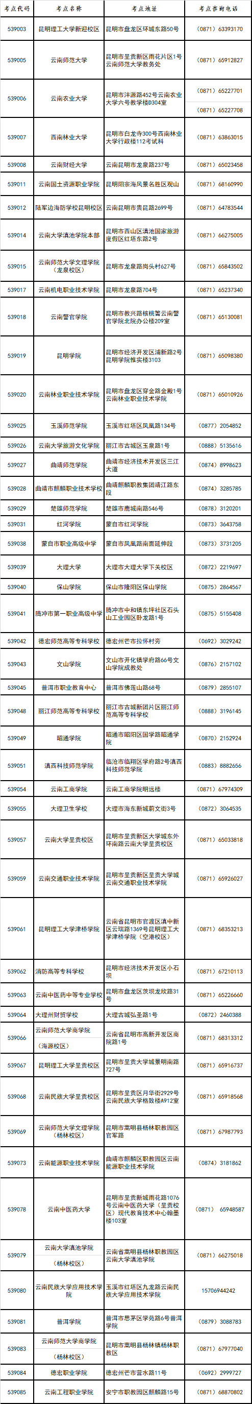 云南省2019年下半年第56次全國計算機(jī) 等級考試(NCRE)報考簡章