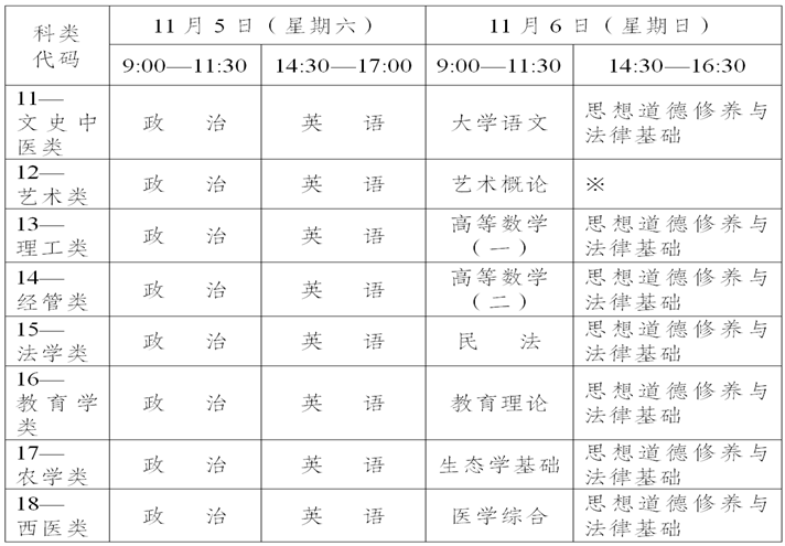 云南專升本函授考試時間